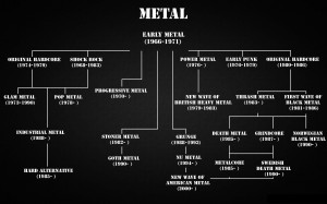 Metal Music Quotes Heavy Metal Bands