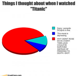 fact, funny, so true, titanic, true