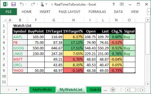 ... quotes from yahoo finance in excel it is easy just use excel formulas