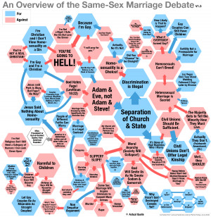 Hilarious - An overview of the same-sex marriage debate