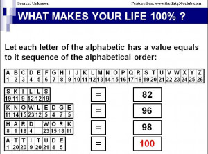 ... by a regular contributor, Arunan Selvaraj. It’s all about Attitude