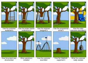 Funny software development life cycle