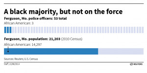 most Americans take that last approach — treating police brutality ...