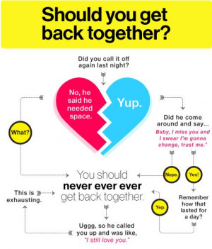 Get Back Together And Break Up Quotes