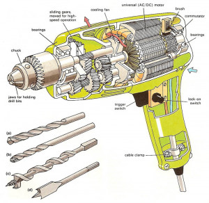 Fig.1 The inside of an electric drill and what parts are necessary to ...