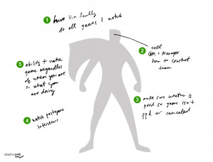 Superhero Costume Design Template Superhero of baseball fandom