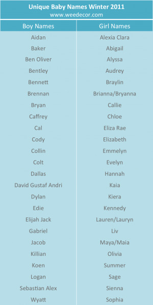 unique baby names baby names baby boy names baby girl names