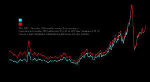 stock market do today? What did the Dow Jones ( DJIA ) close at today ...