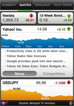 Yahoo Finance Stock Quotes