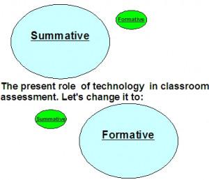 Formative assessment picture