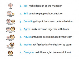 delegation levels group exercise delegation poker where we were ...