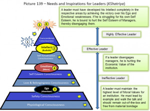 ... the effective, ineffective and highly effective zones of the Leaders