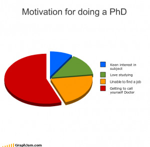 motivation for doing a PhD
