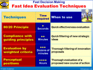 Selected Techniques for Fast Decision Making and Idea Evaluation