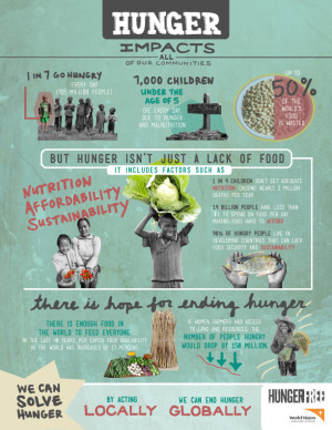 world hunger infographic do to help prevent hunger