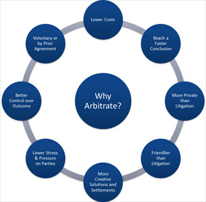 Why Choose Arbitration Over Litigation When Dealing With Chinese