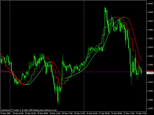 download the slope direction line indicator