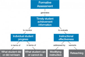 Formative Assessment Web 2.0