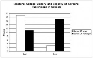 Here again, the difference between the states that supported Gore and ...