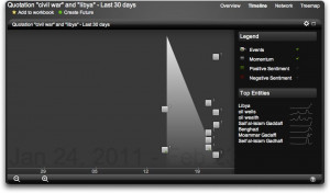 Quotations about Civil War in Libya