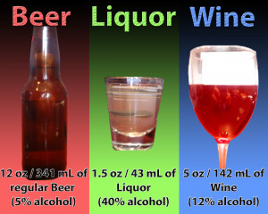 Related Pictures standard alcoholic drink