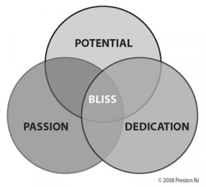 Follow Your Bliss: Discover your true calling in Life