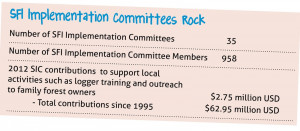 SFI Implementation Committees