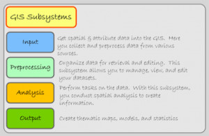 Attribute Data Input And Management In Gis