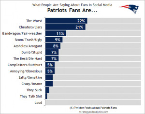 Super Bowl 2015: Who Has The Best Fans?