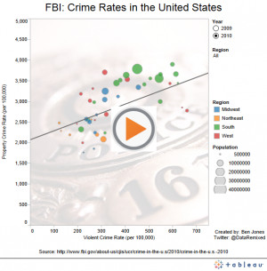 FBI Violent Crime Statistics By Race
