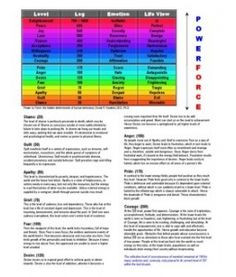 ... Power vs Force Energy Calibration Chart . . it's all about the energy