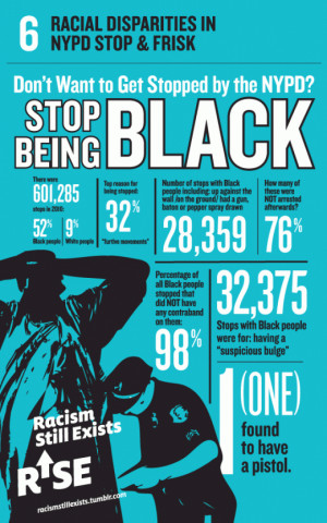 Infographic: Stop & Frisk by the NYPD
