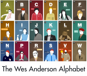 The Wes Anderson Alphabet by Hexagonall. 18 Minimalist Posters Based ...