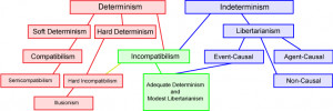 Determinism File:determinism indeterminism