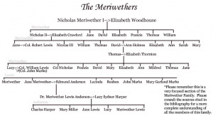Meriwether Lewis Genealogy