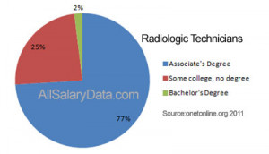 Radiology Technician Speech