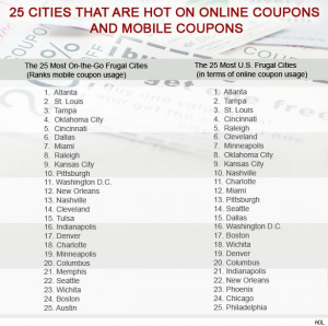 Frugal Nation: Which Are America's Most Coupon-Loving Cities