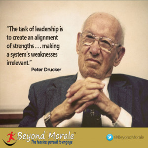 Image – Peter Drucker the task of leadership quote