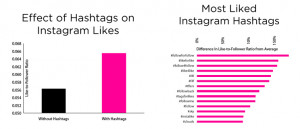 Instagram Bio Ideas Tumblr Use hashtags on instagram