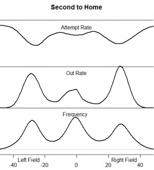 ... of the story is to softball quotes tumblr softball quotes for 3rd base