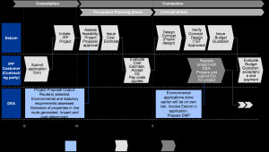 Summary of overall IPP process: Up to Budget Quotation