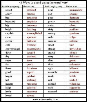 Words to use instead of 