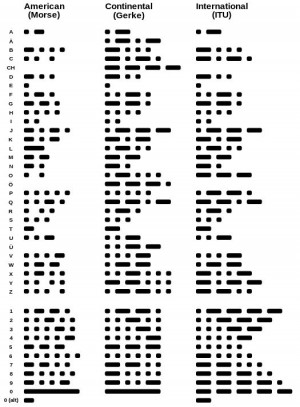 Morse code - Wikipedia, the free encyclopedia