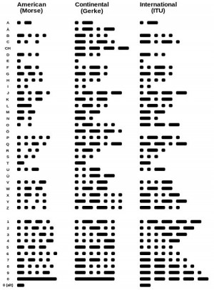 Morse code - Wikipedia, the free encyclopedia