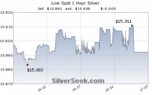 Live Silver Price Charts
