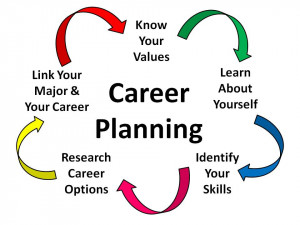 How does the CICE help you with your Career Planning Journey?