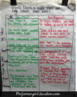 Writing with Anchor Text: Teaching students how to quote and ...