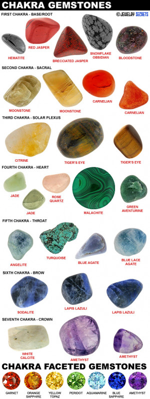 Chakra Crystals And Gemstones