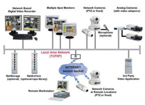 IP Camera Network Diagram