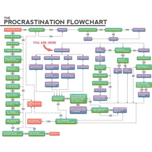 Procrastination at Work: Quotes that Rally Action and Make You Smile